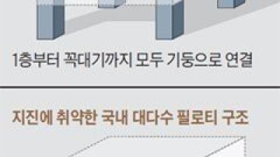 최근 유행중인 원룸 건축물 구조가 위험한 이유