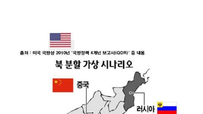 중국이 미국에게 제안한 북한 영토 분할