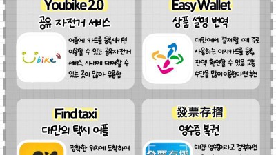 나라별 꿀 여행어플 필수 top4