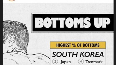 게이 어플 피셜 바텀 역할이 가장 많은 나라