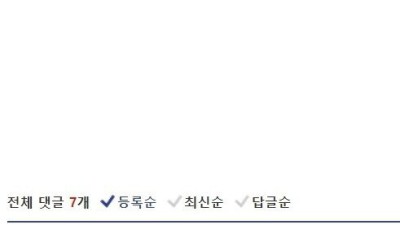 소비쿠폰 받았다고 이번달 월급 15만원 덜 준대