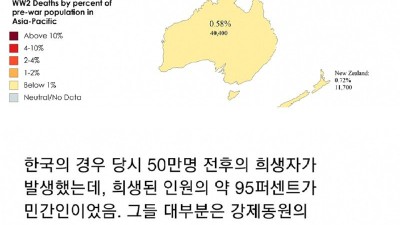 2차 세계대전 당시 아시아 국가별 사망자 수